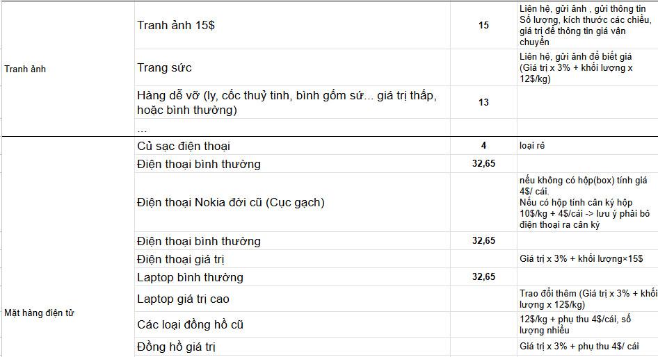 Bang gia tham khao chuyen hang TDFLI 5 4